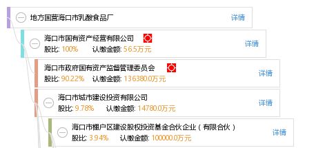 地方国营海口市乳酸食品厂