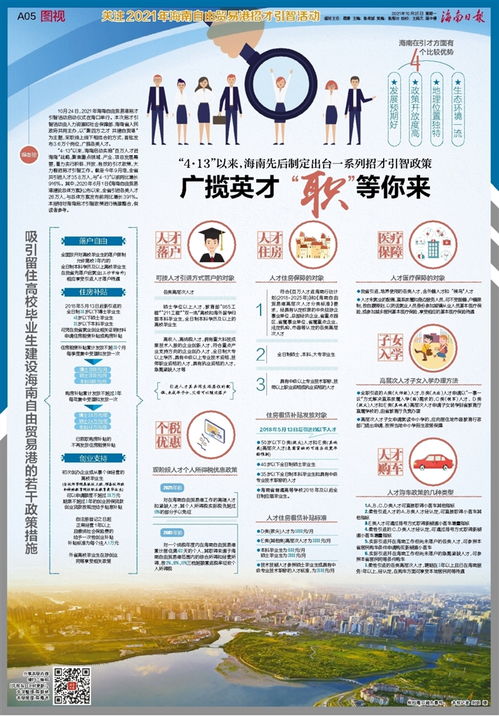 海南招才引智政策持续发力，海口招聘助力自贸港建设