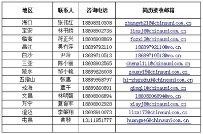 海南天诚网络科技关于招聘客户经理的公告